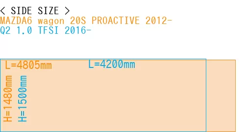 #MAZDA6 wagon 20S PROACTIVE 2012- + Q2 1.0 TFSI 2016-